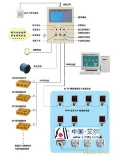 AL707 SF6环境监控报警系统