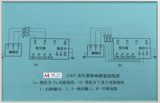 35kv 频响测量接线图