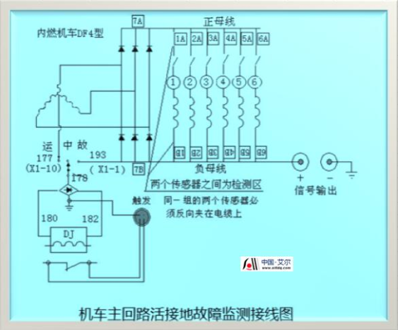 机车主回路活接地故障测试接线图